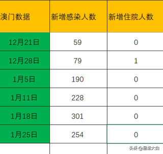 腾讯：2o24澳门正版精准资料-申通快递怎么查询
