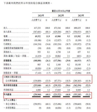搜狐:澳门正版大全免费资料-什么是财务报表