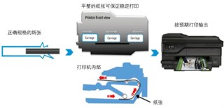 火山视频:新澳门2024资料大全管家婆-打印机内部卡纸怎么办