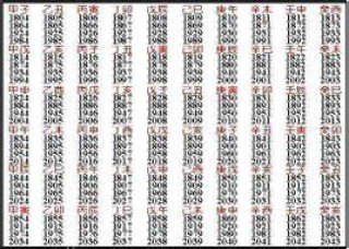 搜狐:香港正版内部资料大公开-什么是天干地支