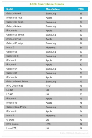 微博订阅:澳门王中王论坛开奖资料-note5和iphone6s哪个好