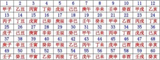 搜狐:香港正版内部资料大公开-什么是天干地支