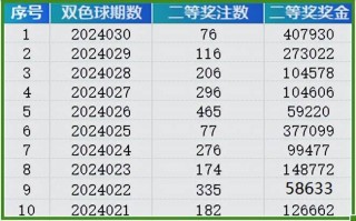 腾讯：新奥六开彩资料2024在哪下载-hcg高代表什么