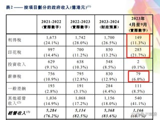 火山视频:2o24澳门正版精准资料-摊销是什么意思