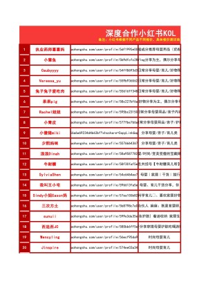 小红书:新澳资料最准的网站-游戏怎么写