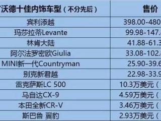微博:新澳门正版资料免费看-20万左右买什么车好