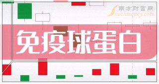 知乎：2024年奥门特马资料图59期-免疫球蛋白高说明什么