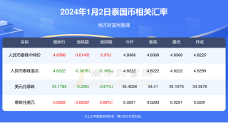 微博:2024年新澳门正版免费资料查询-什么是社会
