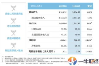 微博订阅:2024今晚澳门开特马-媒体：美国经济出了大问题