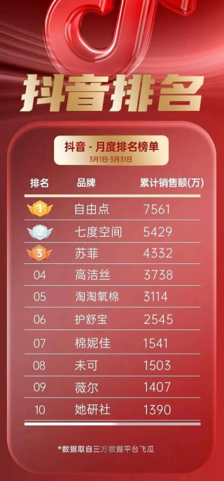 抖音视频:管家婆一码中一肖2024-大地飞歌是哪个民族