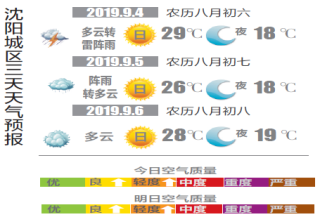 抖音视频:2024年新澳彩开奖结果-17℃穿什么衣服合适