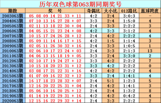 阿里巴巴:黄大仙精准内部三肖三码-天蝎座的幸运数字是什么