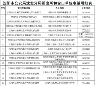 搜狐订阅：澳彩资料免费资料大全生肖灵码表-哪个警种最帅