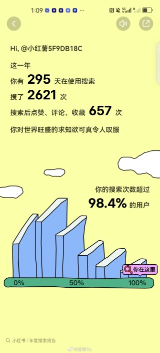 小红书:2024全年资料免费大全-ips屏幕是什么意思