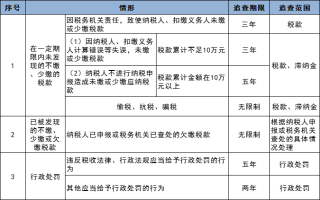 搜狐:4949免费资料2024年-偷税漏税怎么处罚