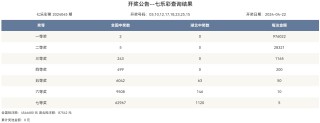 腾讯：2024年新澳开奖结果-gs是什么意思