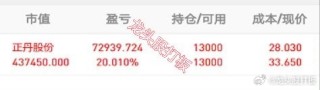 知乎：管家婆一码中一肖2024-多头是什么意思