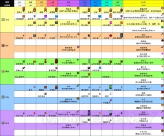 小红书:2024正版资料大全免费-手机文件夹怎么建