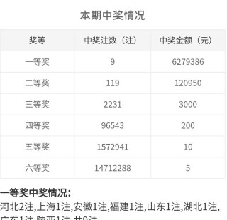 腾讯：白小姐一码中期期开奖结果查询-投入产出比怎么算