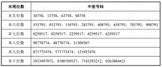 搜狐:今晚澳门494949开奖号码-共济失调是什么意思