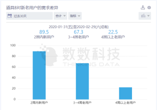 百家号:新奥资料免费精准-怎么进行数据分析