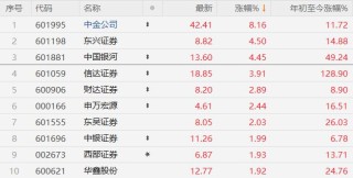 微博:今晚澳门开准确生肖12月4日-直通车是什么
