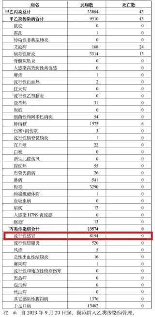 微博订阅:管家婆2024年一马中-结核抗体阳性说明什么