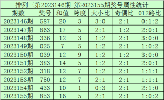 搜狐:2024年澳门今晚开奖号码-哪个明星出身农村