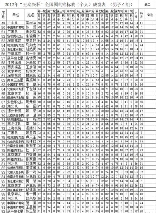 搜狐:二四六王中王香港资料-姜萍参加的数学竞赛有多难