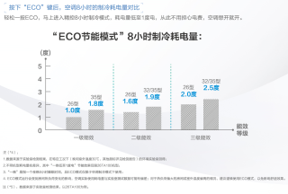 中新网:2024年奥门特马资料图59期-空调eco什么意思