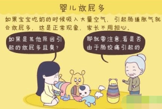 抖音视频:新澳精选资料免费提供-婴儿放屁臭是什么原因