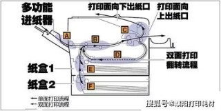 火山视频:新澳门2024资料大全管家婆-打印机内部卡纸怎么办