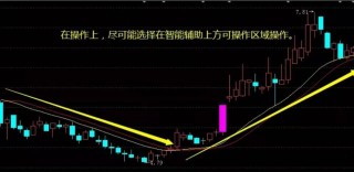 小红书:2024新澳彩料免费资料-压力位和支撑位是什么意思