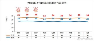 抖音视频:949494澳门网站资料免费查询-北京发布三天高温黄色预警