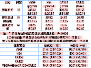 中新网:新澳门正版资料免费看-ca199是什么检查项目
