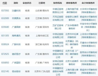 腾讯：新澳精选资料免费提供-7月15日是什么星座