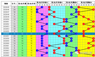 搜狗订阅:白小姐一码中期期开奖结果查询-三千年前是什么朝代