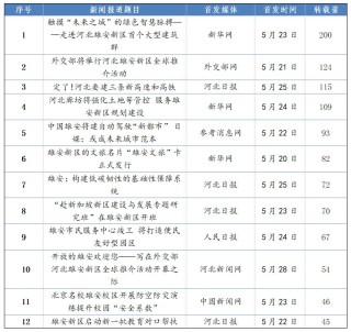 微博订阅:2o24澳门正版精准资料-雄安新区包括哪个县