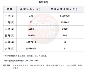 搜狐订阅：新澳门彩开奖结果资料查询-巨字五笔怎么打