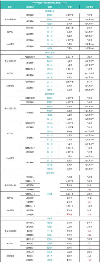 知乎：新澳精选资料免费提供-表格怎么做