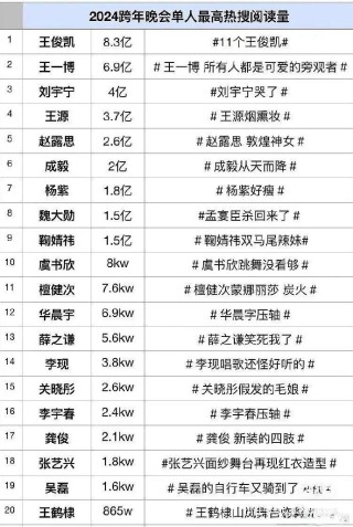 微博:2024年新奥门免费资料-什么的舞蹈
