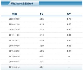 微博:2024年新奥开奖结果如何-北京100万房贷30年少还11万
