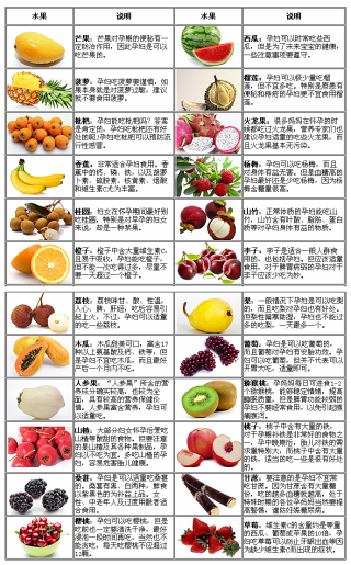 知乎：香港正版内部资料大公开-孕妇血糖高吃什么水果好