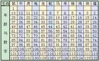 搜狐订阅：澳彩资料免费资料大全生肖灵码表-哪个警种最帅