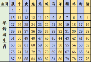 阿里巴巴:澳彩资料免费资料大全生肖灵码表-甲亢是什么病