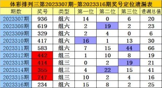 搜狗订阅:新澳彩资料免费公开-潜水怎么读