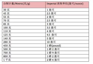 阿里巴巴:2024澳门资料免费大全-kpa和mmhg怎么换算