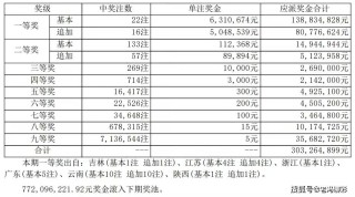百度平台:王中王一肖一特一中开奖时间-春夏昆明哪个学校