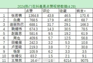抖音视频:2024澳门免费最精准龙门客栈-轻度破羊水是什么感觉