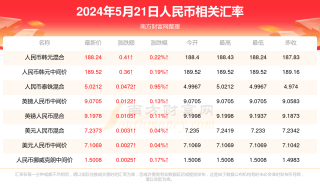 中新网:2024澳门天天六开彩免费资料-人民币贬值到哪个位置央行会干预